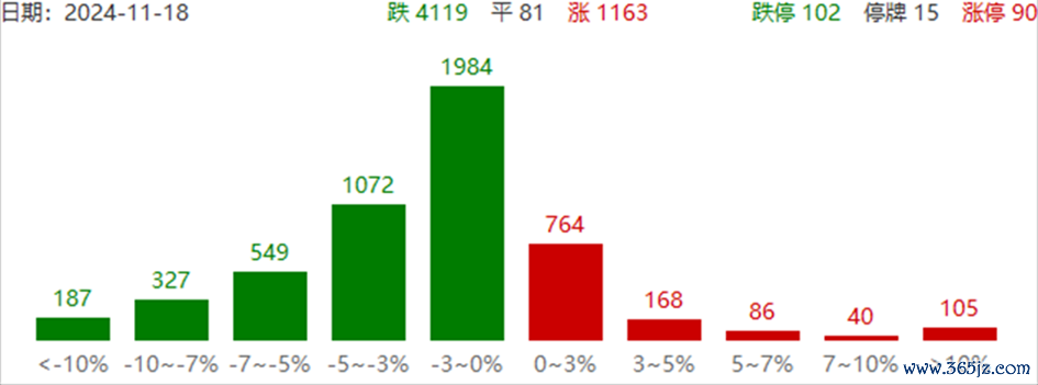数据起首：wind